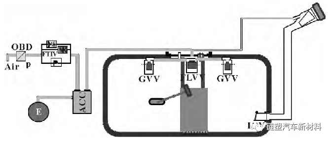 高溫改性尼龍幫你鑄造新能源汽車燃油箱新時代!