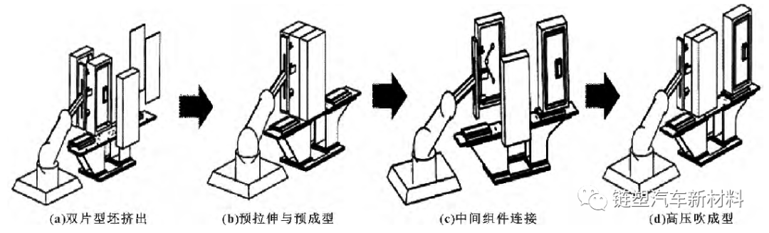 高溫改性尼龍幫你鑄造新能源汽車燃油箱新時代!