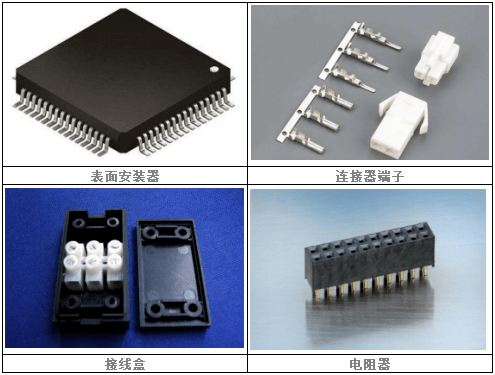 尼龍PA66市場調查報告