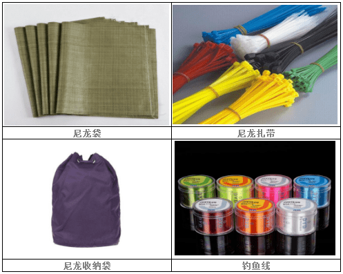 尼龍PA66市場調查報告